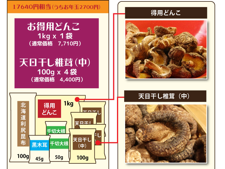 武州屋・新春福袋2015・お徳用どんこ1kg+天日干し椎茸400g+熊本産・天日干し黒きくらげ+奥尻産天然真昆布+有機切干大根を12000円・送料無料で♪(お年玉プレゼント付)