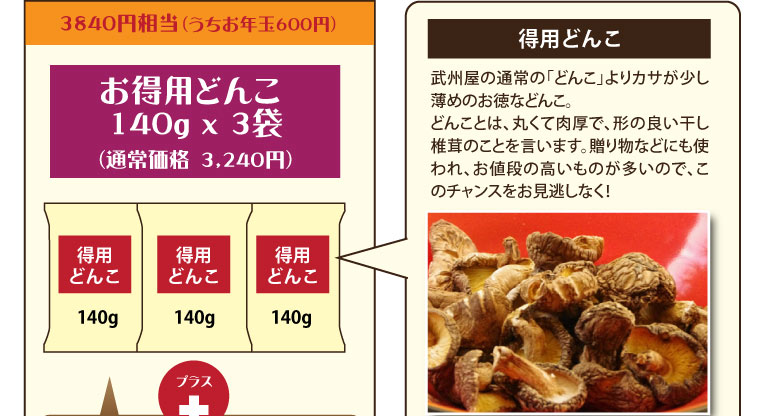 武州屋・新春福袋2015・お徳用どんこ420gを3000円で♪(お年玉プレゼント付)